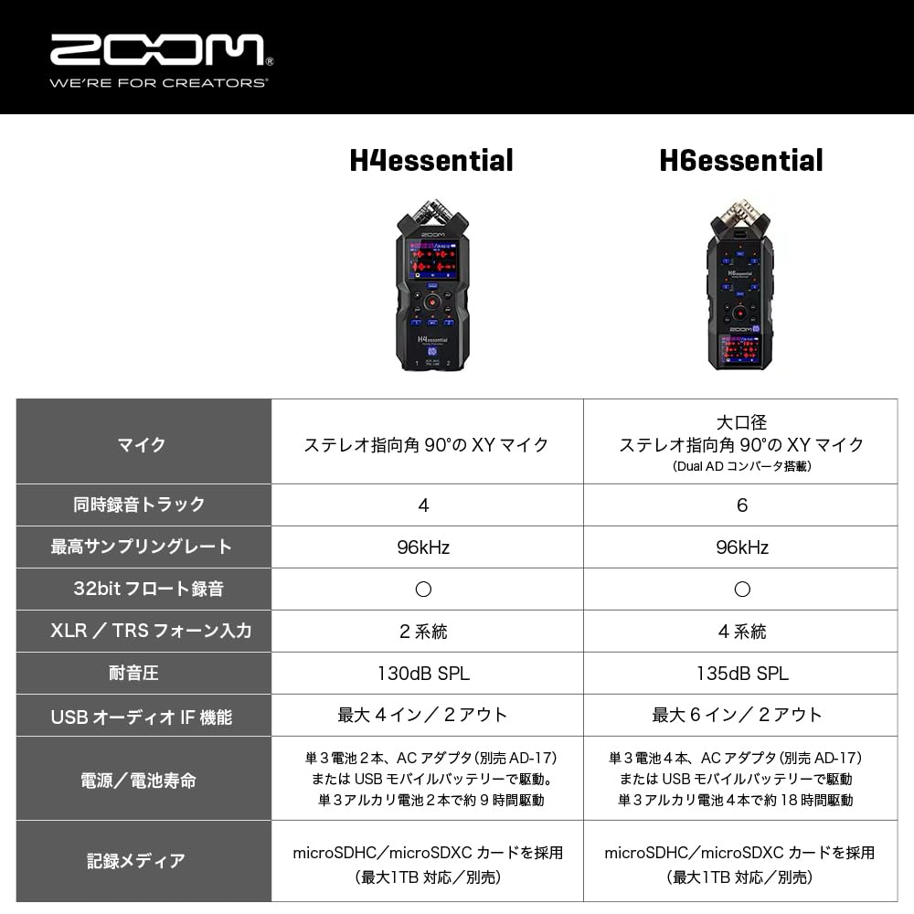 Zoom 32-bit Float 6-Track Handy Recorder H6essential (H6e) Released In 2024