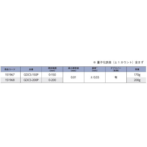 Niigata Seiki SK Digital Point Caliper, Sharp Tip, 150mm, GDCS-150P