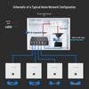 TP-Link AX3000 WiFi 6 Whole Home Mesh Panel AP System