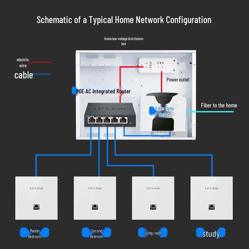 TP-Link AX3000 WiFi 6 Whole Home Mesh Panel AP System