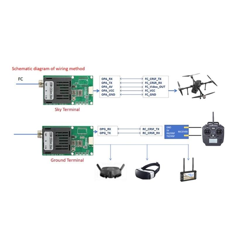 1-Kanal optisches End-zu-Glasfaser TTL optisches Transceiver-Modul TTL zu Glasfaser optisches Modul Terminalausrüstung