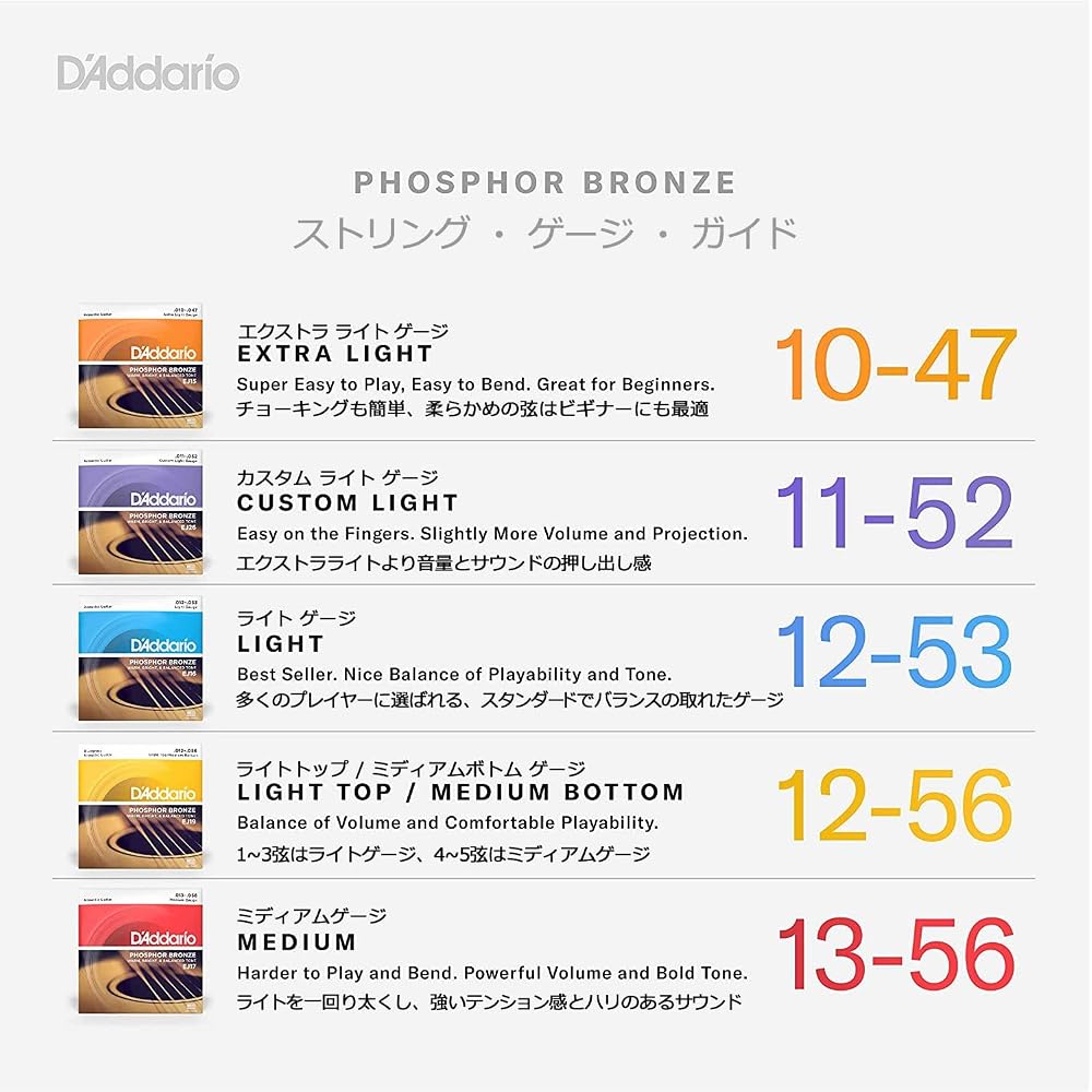 D'Addario Daddario Acoustic Guitar Strings Phosphor Bronze .012-.054 12 Strings Medium Top/Heavy ...