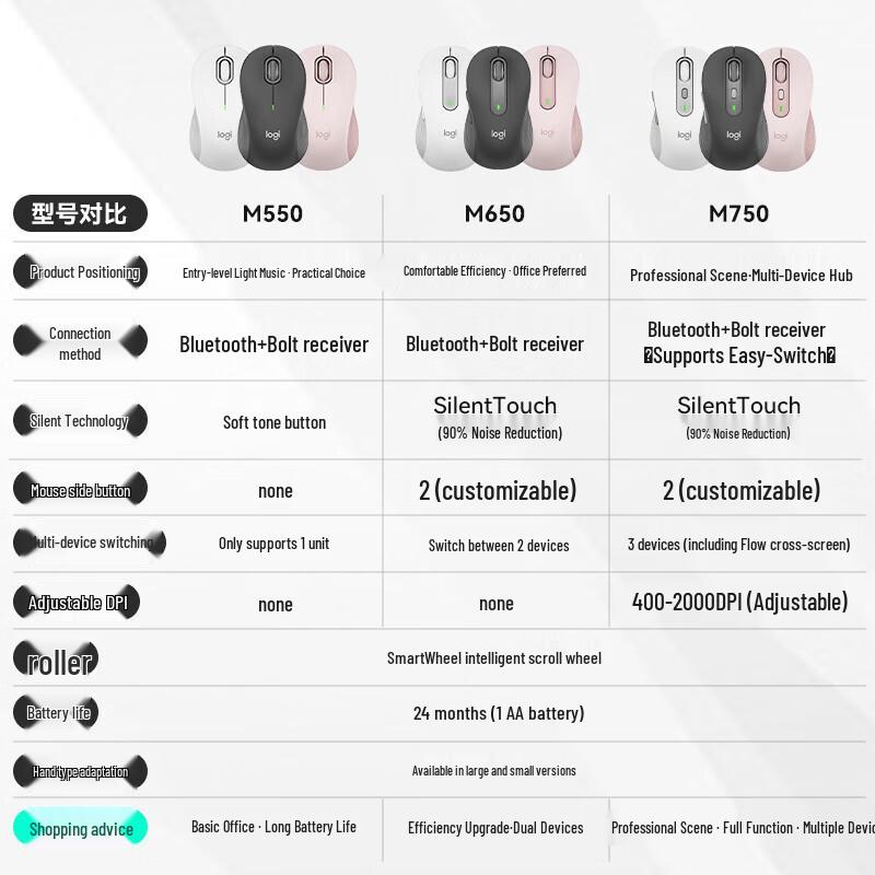 Logitech M550 Wireless Bluetooth Mouse