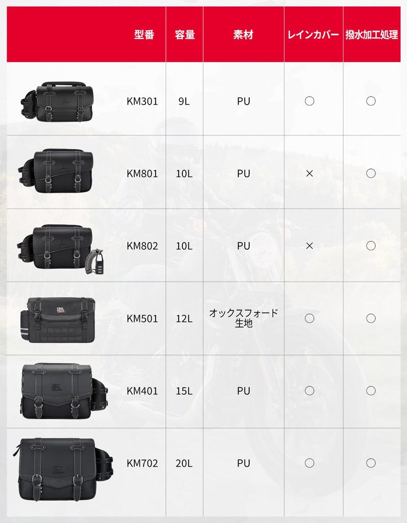 KEMIMOTO Torba boczna 10L Torba motocyklowa na siodło Wodoodporna Wodoodporna Uchwyt na napoje W zestawie Przechowywanie małych przedmiotów Czarny Kompatybilny z Rebel 250
