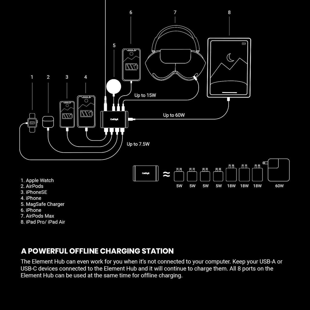 CalDigit Thunderbolt 4 Element Hub Universal 4x Thunderbolt 4x USB Gen2 single display up to 8K or dual 4K 60Hz 60W charging with cable - multi-port