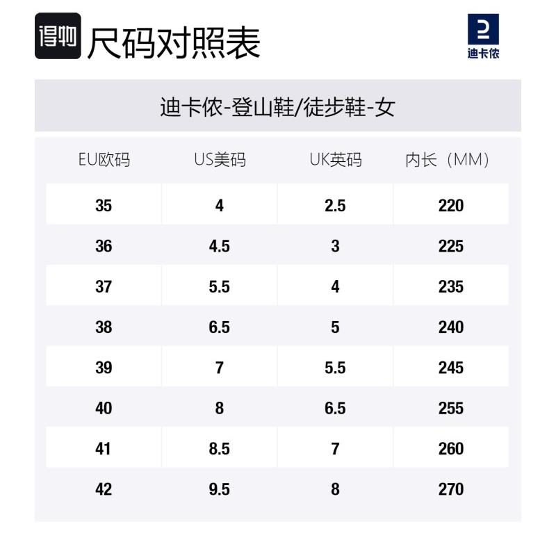 DECATHLON NH100 Versatile Comfortable Waterproof Shock Absorption Abrasion Resistant Low Top Hiking Shoes Women's Blue Grey