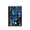 Space Room Decors Planet Solar Alphabets System Poster with Wood Frame for Kids Room Nursery Classroom Wall Art Decors