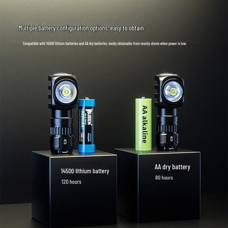 Wuben H5 L-shaped Magnetic Rotating Headlamp