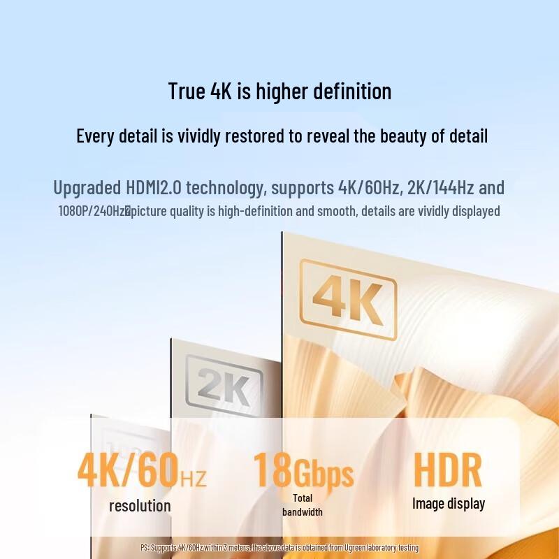 Ugreen HD104 HDMI 2.0 4K Directional Cable