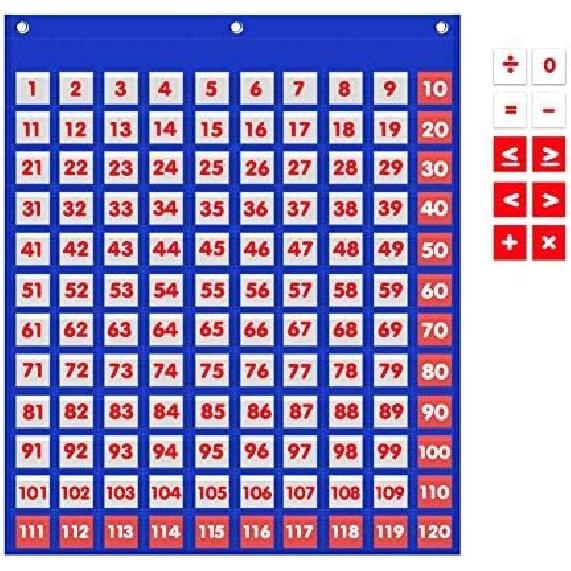 Godery Hundred Number Wall Chart, Numbers 1-120 Board Pocket Chart for Classroom Counting and Organizer, 120 Pockets