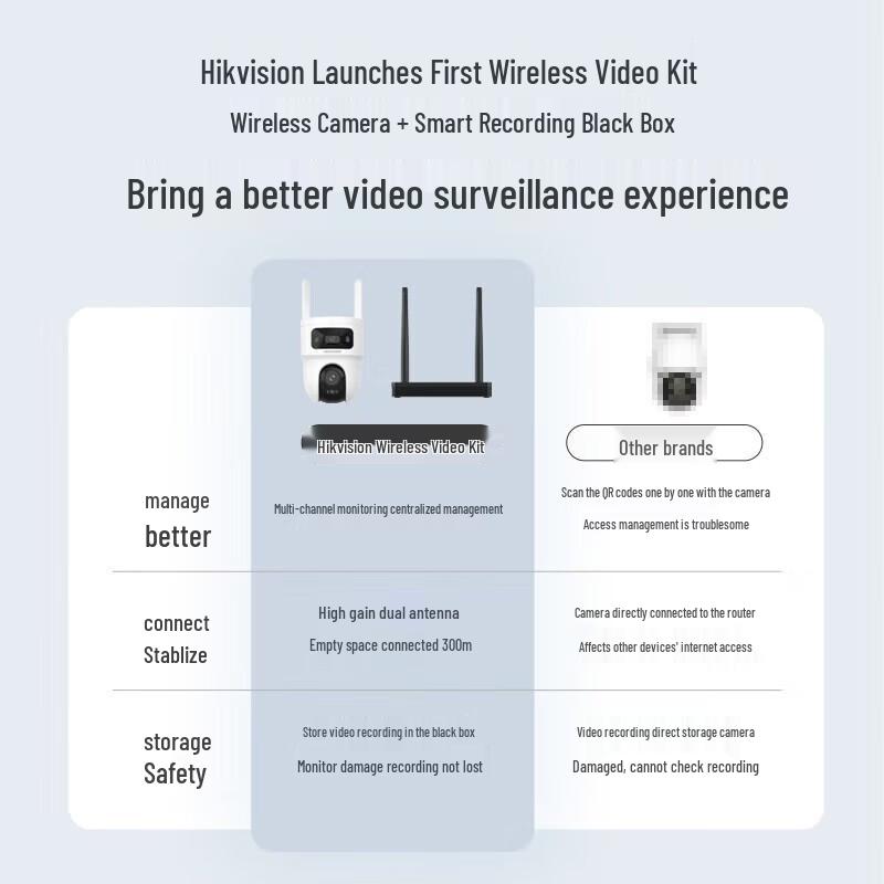 

HIKVISION Q4S Dual-Lens 10MP HD WiFi Outdoor Security Camera