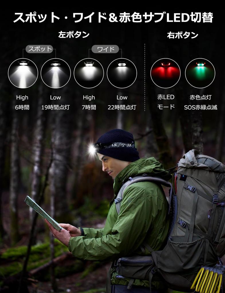 LED LED Set of Compatible with AAA Batteries Red Ideal for Night Battery Compact and Lightweight Headlamp for Outdoor and Power Outages