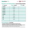 Rempedaalrubber voor Fiat Panda, Ducato, Lancia