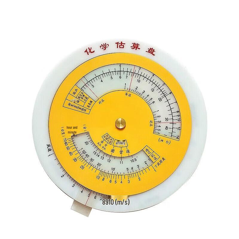 De aite Estimation Plate Ruler Set