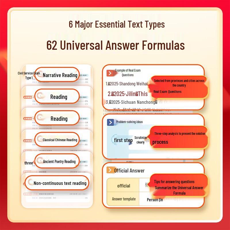 Xueersi Junior High Reading & Essay Study Guides
