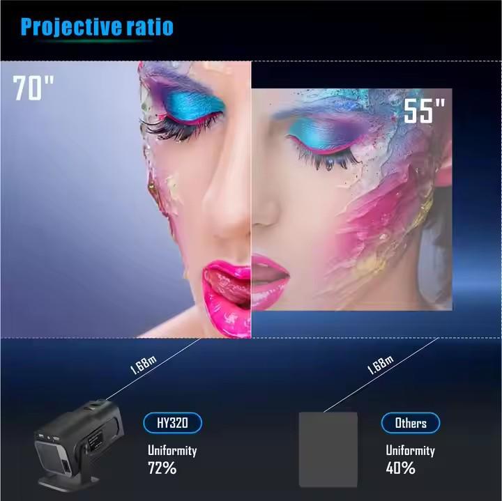 HY320mini Smart Office & Home 1080P Projector, Ultra-High Definition