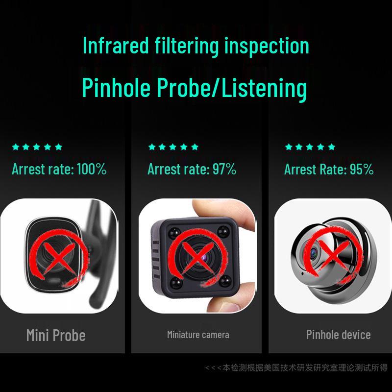 Anti-Spy GPS Detector: Eavesdropping, Listening, Tracking, Hidden Camera & Recording Protection Scanner