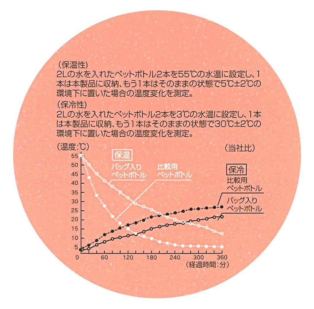 Geantă de cumpărături izolată Skater, Model Floral Roșu, (KBRC1)