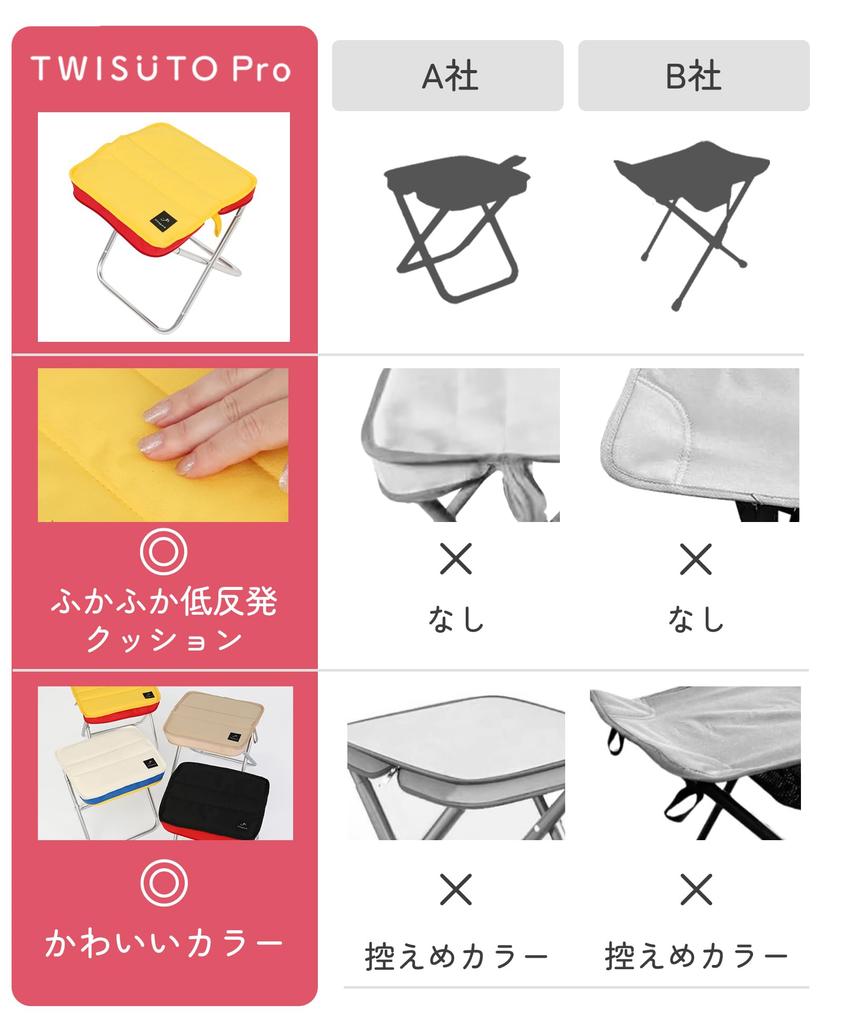 Nicopura TWISUTO Pro Folding Chair Portable Folding Chair Mini Compact Lightweight Parade Disaster Prevention Memory Foam Storage Bag Included Load