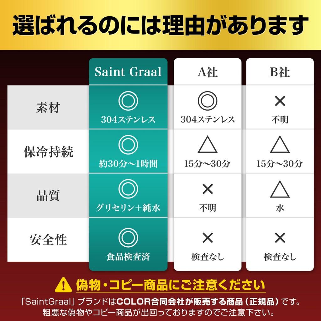 SaintGraal Ice Cubes - Non-Melting Ice - Father's Day, Birthday Gift for Men, Alcohol, Beer (Dice)