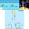 Science Experiment Kit Air Rocket Diy Outdoor Classroom Physics Educational Toy For Students