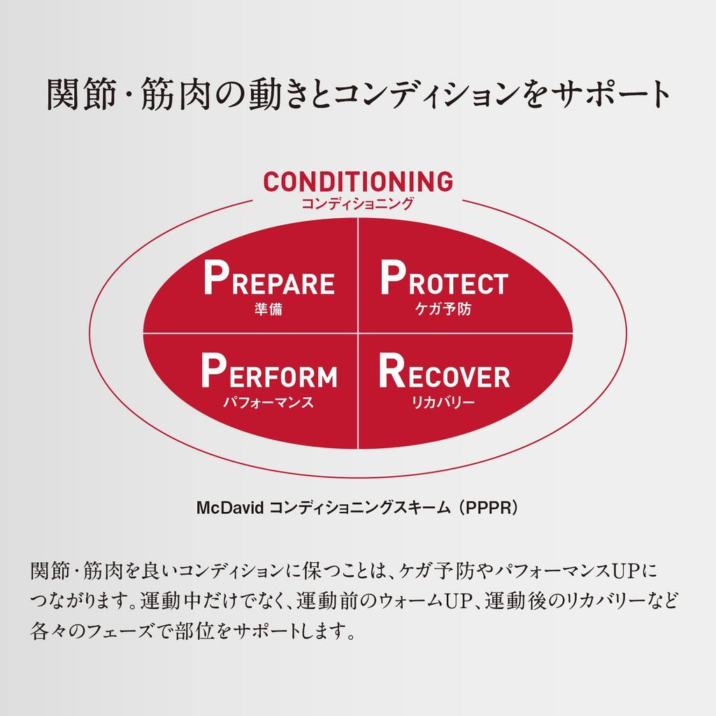 Yakult Tetsuto favorite McDavid Active Knee Thin Supporter MA101 Conditioning Knee Sleeves for Left and Right Use Comfortable Compression L Black