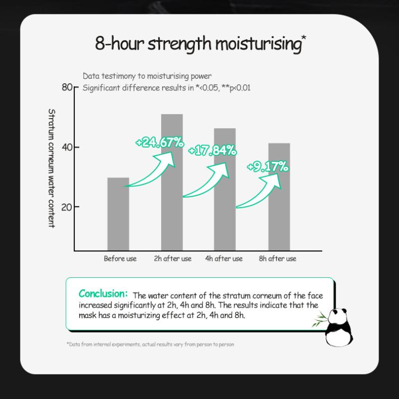 Sadoer Animal Panda Pattern Brightening Mask Nourishing Skin Mask