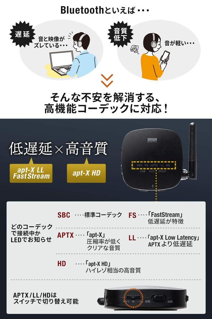 Sanwa Direct Bluetooth Audio Transmitter Receiver Low Latency HD Compatible apt-X LL/FastStream apt-X 3.5mm/Optical Digital/USB 400-BTAD008