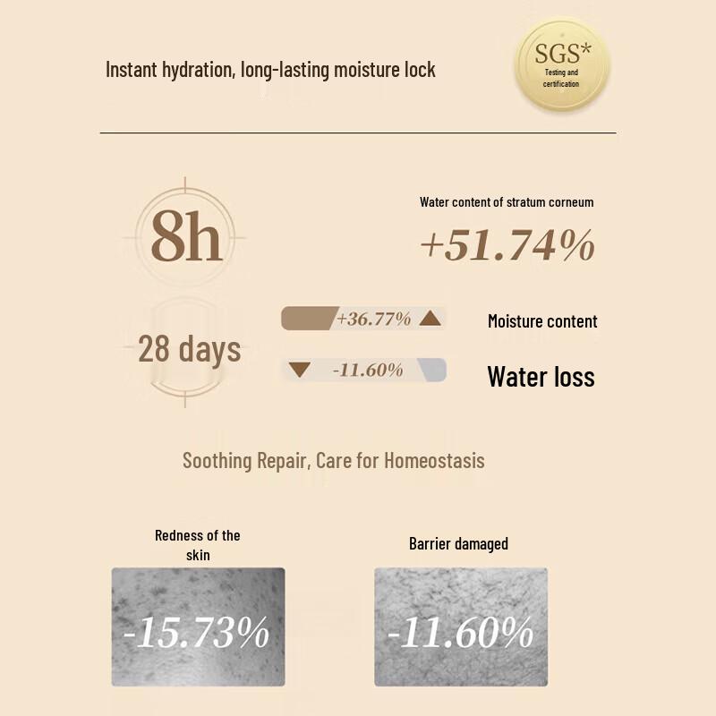 Roopy Scented Hydrating Hand Cream Gift Set