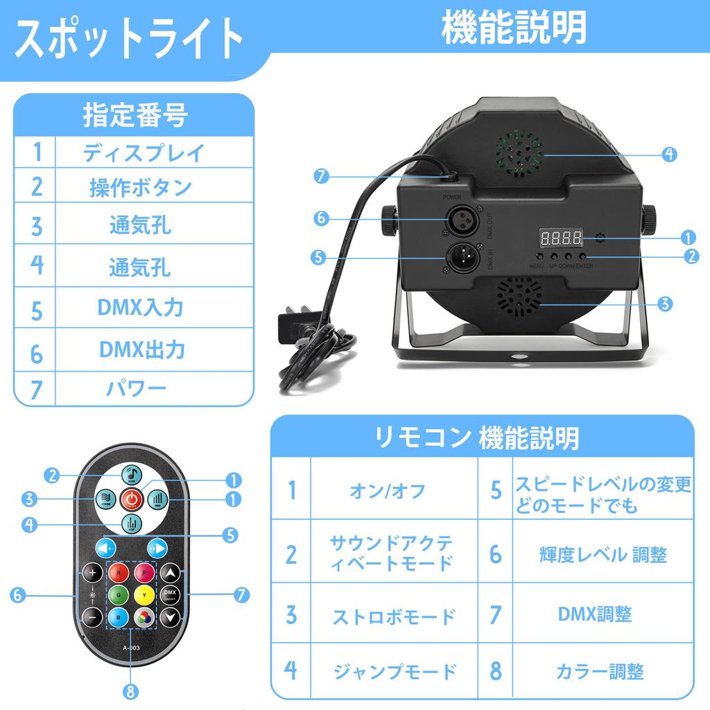 Stage Light 36W RGB LED Stage Lighting Disco Light Stage Lighting DMX512 Party Light Spotlight DJ Disco Light Club Light (2 Pieces)