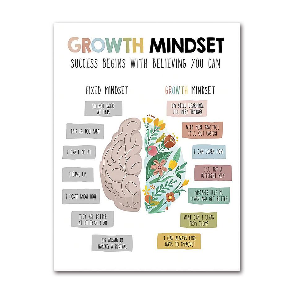 Believe You Can Inspirational Canvas Print, Frameless Wall Art Poster for Home Decor – Growth Mindset & Success Start 21X30CMNo Framed