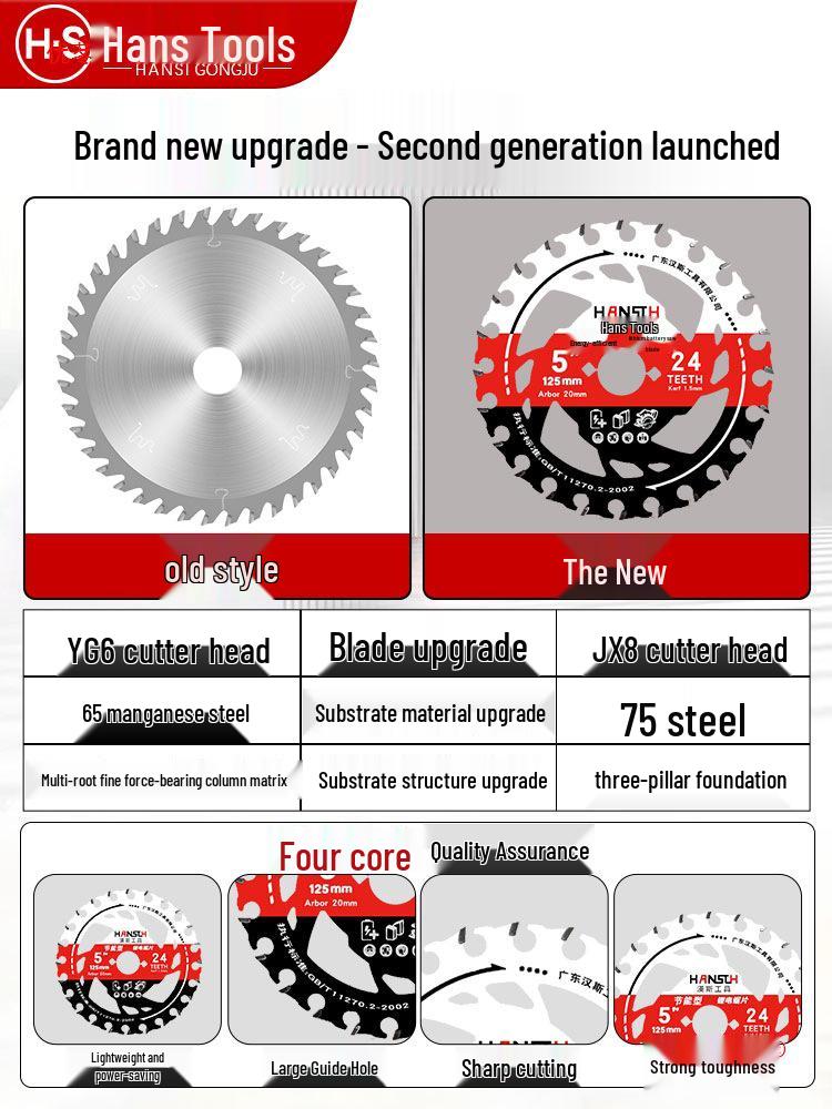 Hans 5-inch Electric Circular Saw: Energy-Saving Handheld Woodworking Blade