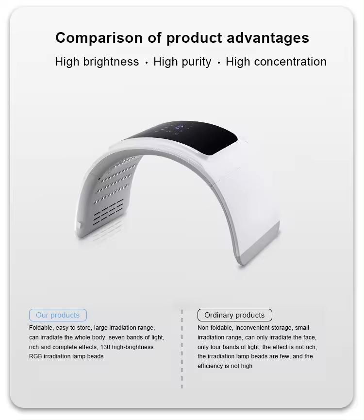 Foldable LED Spectrometer Facial Mist: Seven-Color Light for Hydrating and Skin Rejuvenation