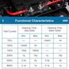 50A MEGA/AMG Fuse, UL Certification, High Current Bolt Mount Automotive 50 Amp for Cars, Trailers, Trucks, Buses, Caravans, Boats