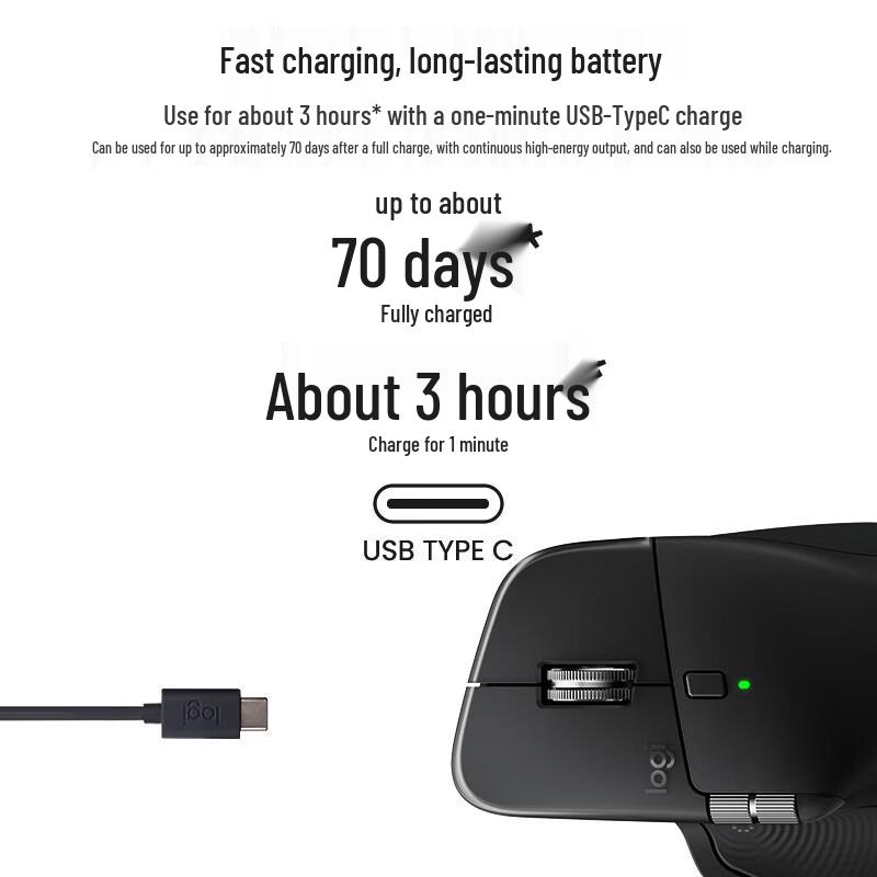 Logitech MX Master 4 Wireless Mouse & Keys S Combo