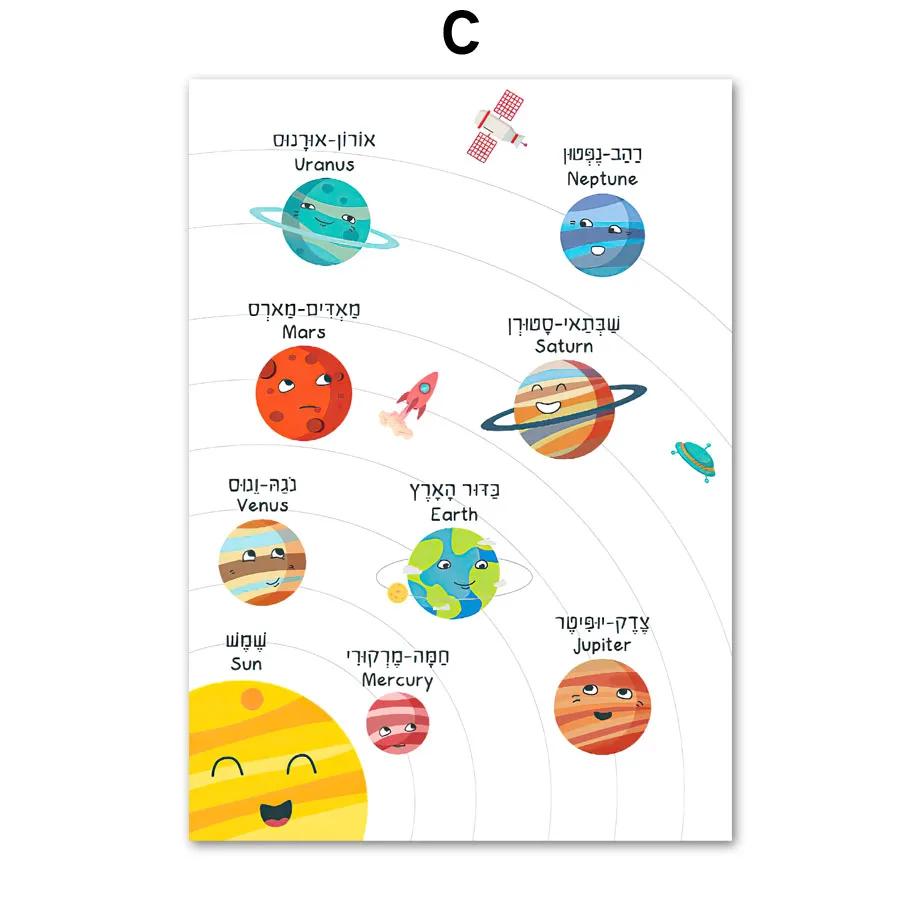 Hebrew Numbers Letter Planet Education Wall Art Canvas Painting Nursery Poster And Prints Wall Picture For Baby Girls Room Decor