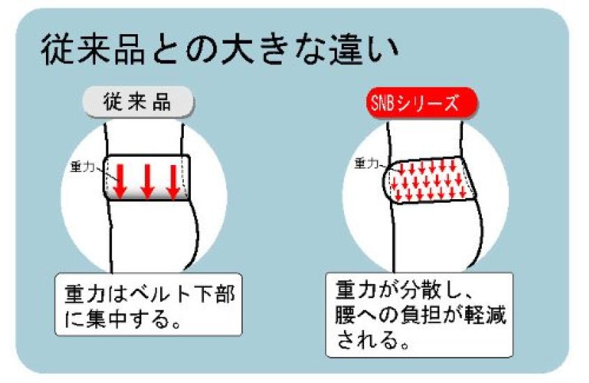 Kozuchi Work Time Support Belt DX White SNB-100 DX-W