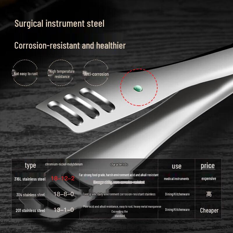 maxcook Kitchen Tongs & Clips Set