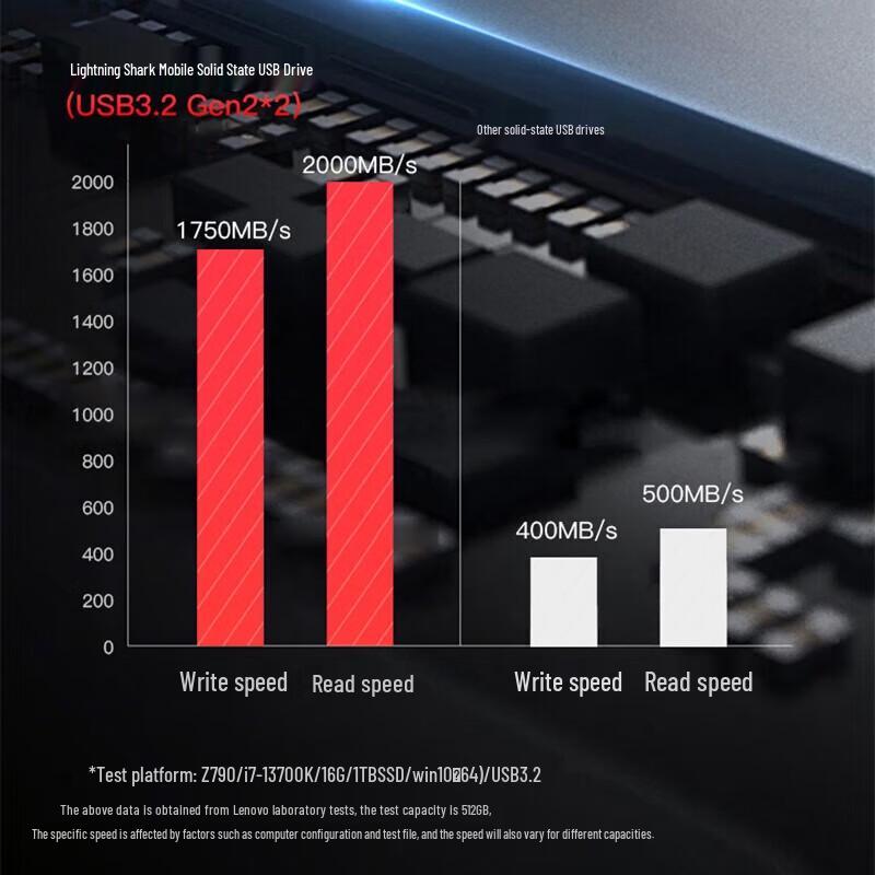 Deli Lightning Shark Type-C Portable SSD USB Drive