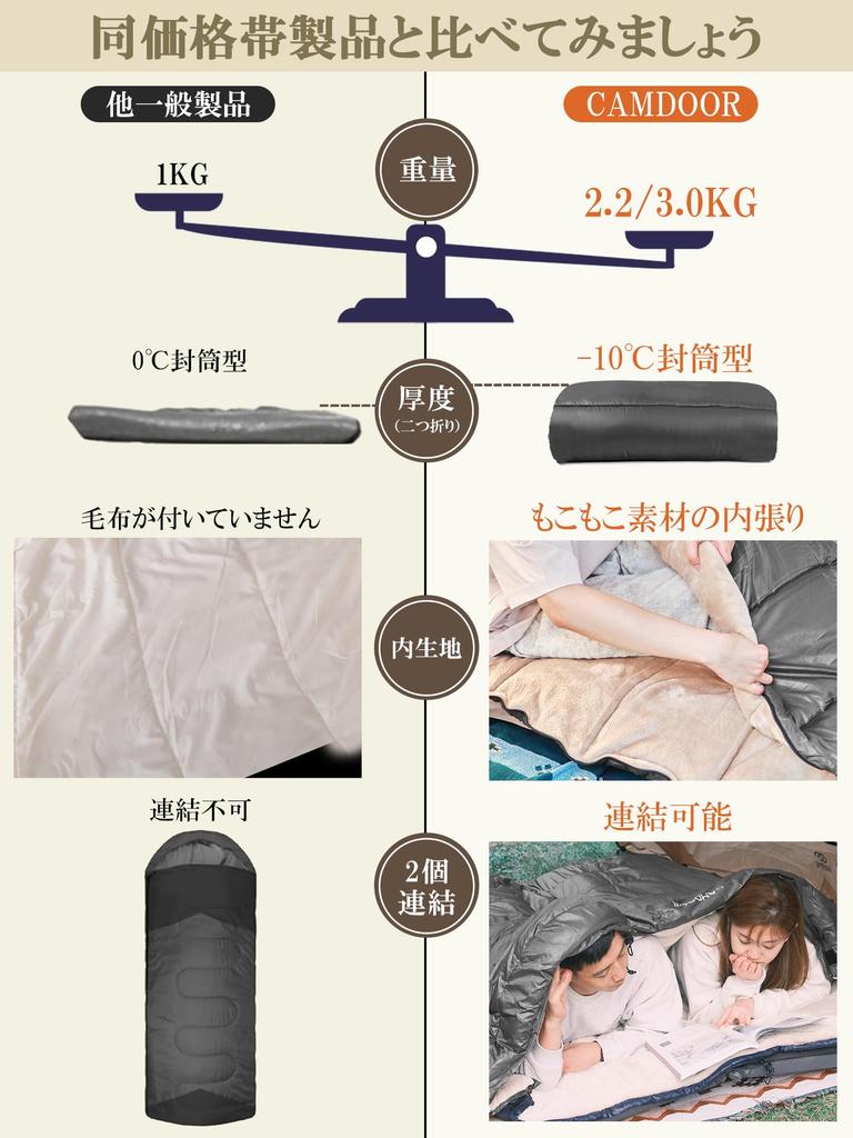 CAMDOOR Winter Sleeping Bag Hat Sleeping Bag with Insulation for the 230T Waterproof and Includes Storage Comfort Temperature Range to Compact and