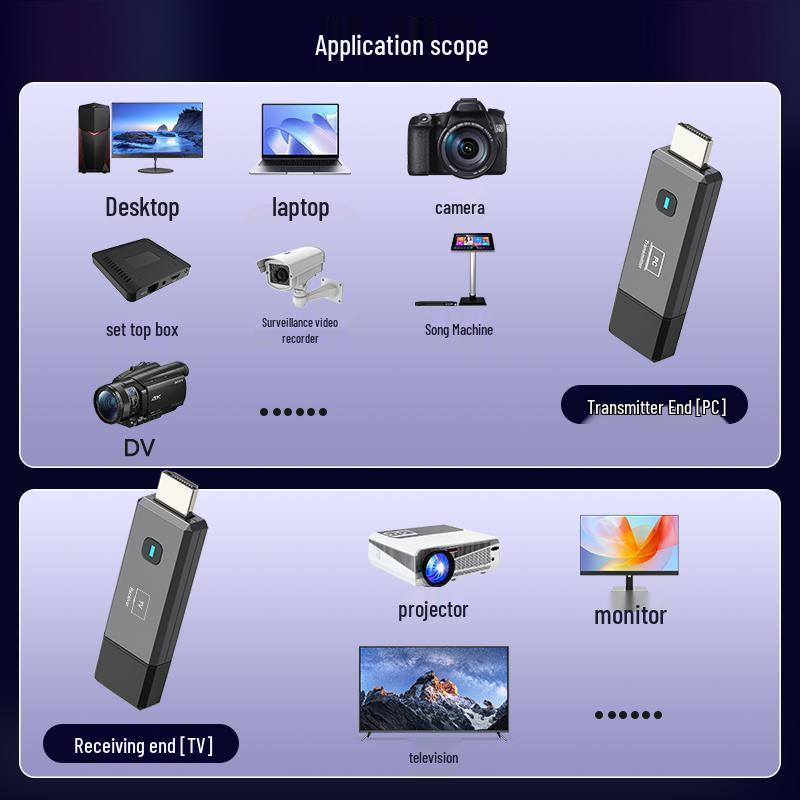 Wireless HDMI Transmitter - 50M Range 1080P Laptop Screen Casting