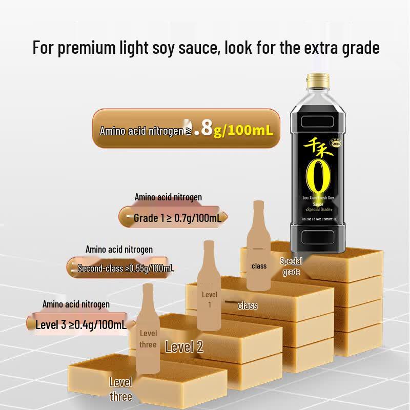 Qianhe Zero Additive Premium First-Draw Soy Sauce (2x1L)
