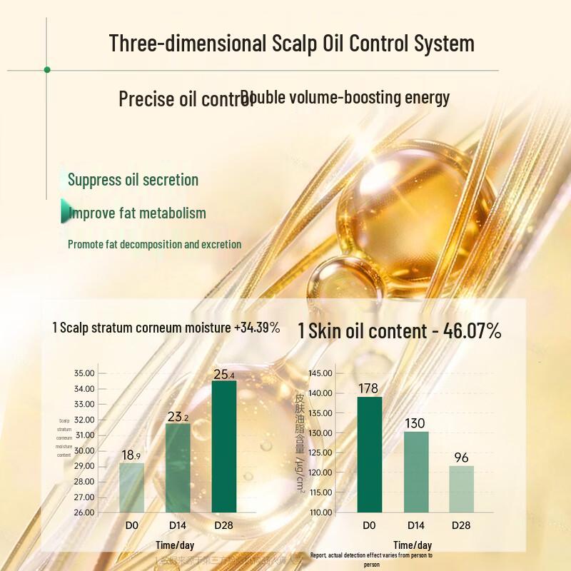 Spes Peptide Essence Volumizing Oil Control Shampoo