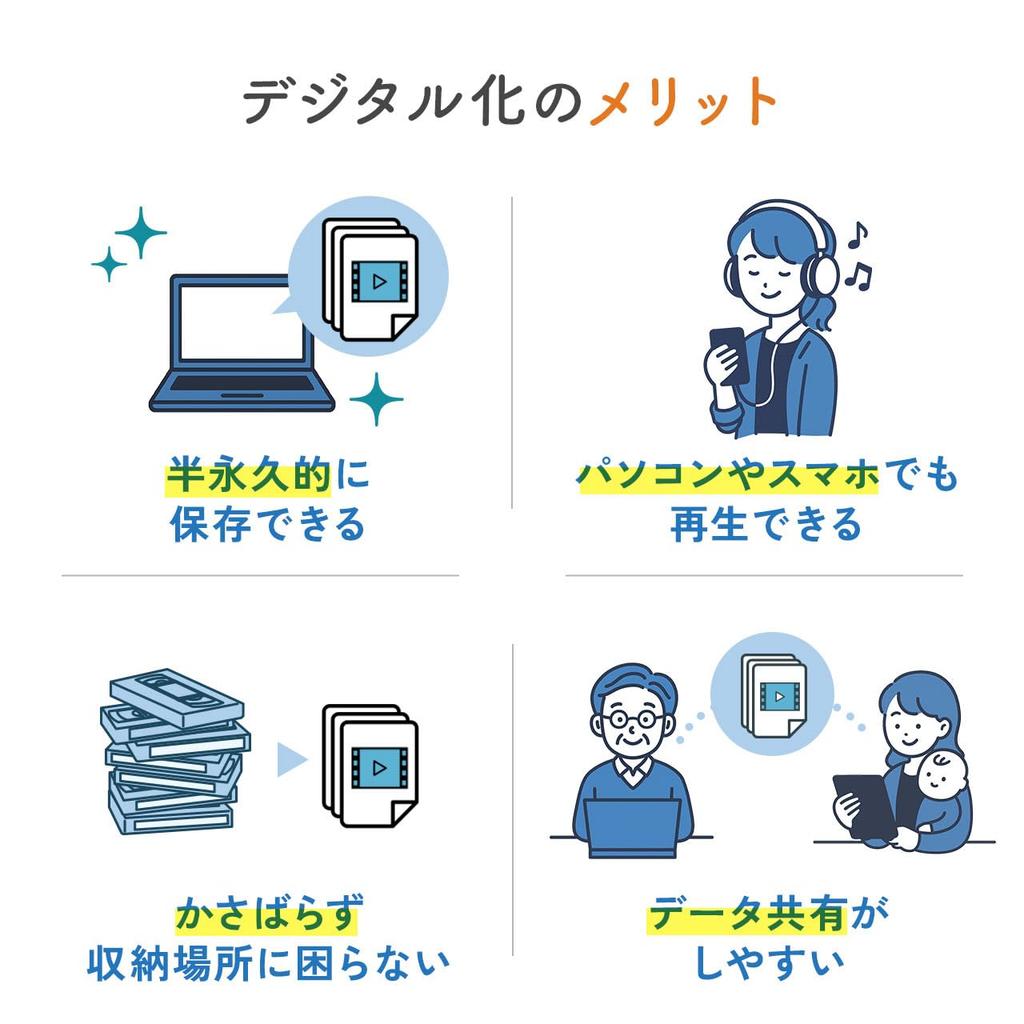 Sanwa Direct Audio No Computer Analog Audio Memory MP3 Mini External Capture, Required, Digitization, SD/USB Storage, Cassette/MD/Record Converter,