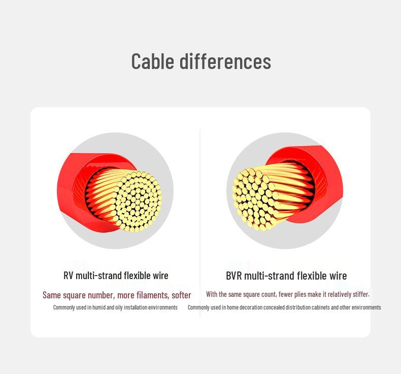 National Standard Copper Core Stranded Electrical Wire RV 0.12-1.5mm²
