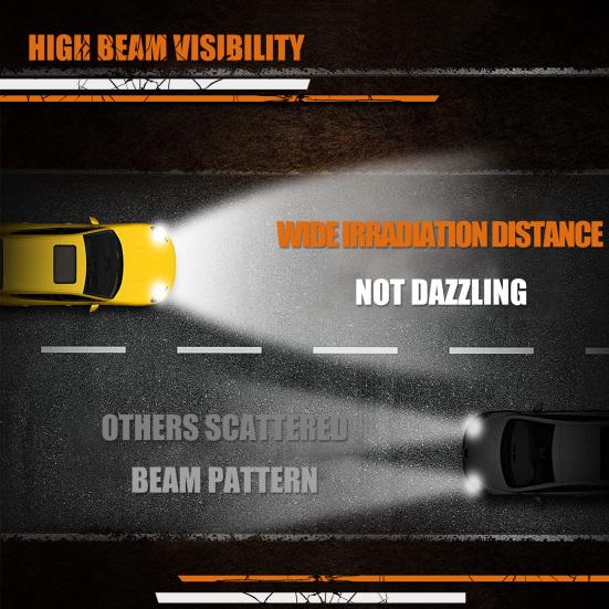 2Pcs LED Bulbs Super Bright 6000K 10000LM IP68 Waterproof H1/H4/H7 Headlights Conversion