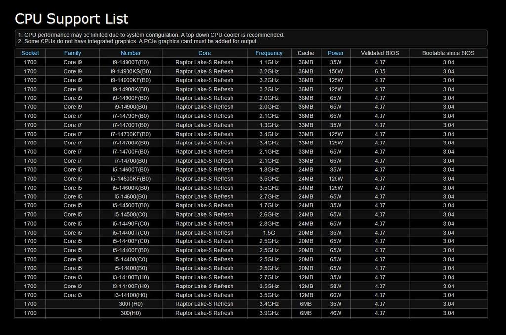 ASRock B760M Pro RS Intel 12. und 13. Gen CPUs B760 Micro-ATX-Mainboard Japanischer Händler Mainboard, (LGA1700), Chipsatz, DDR5, [Offiziell