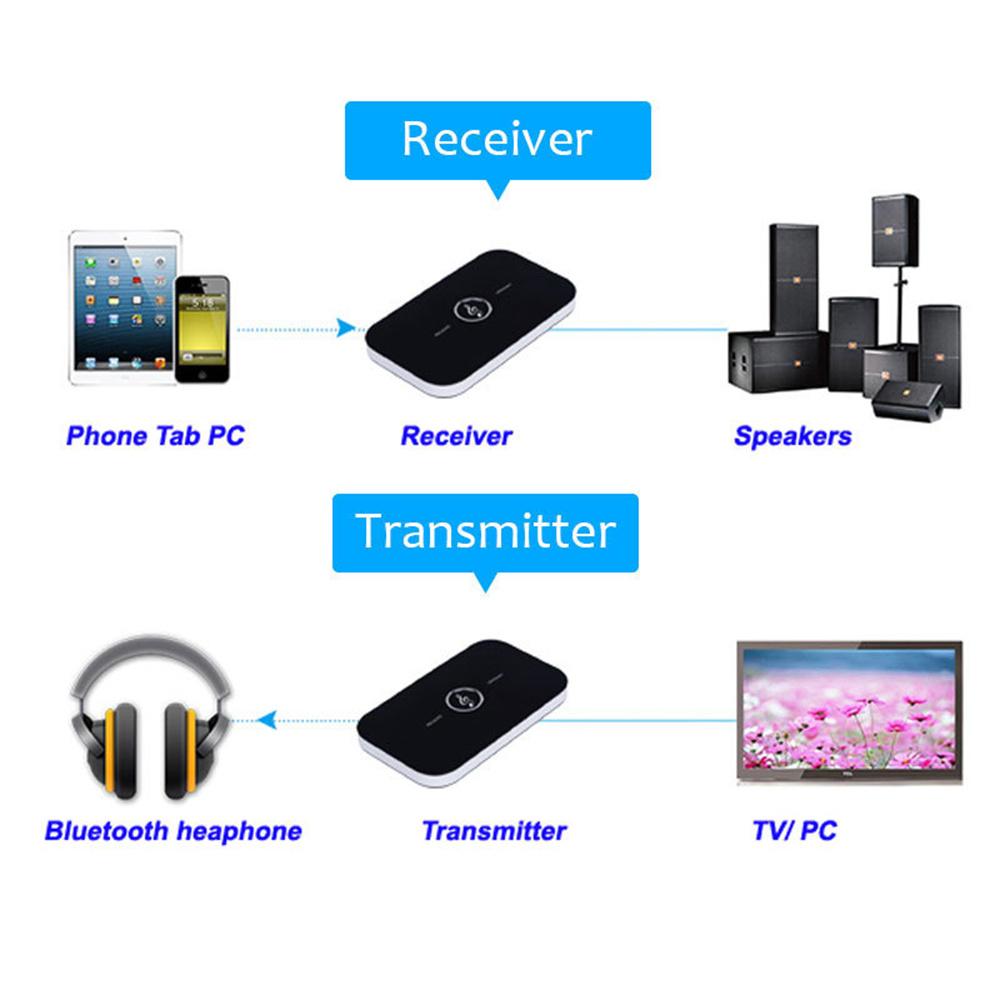 Bluetooth Transmitter & Receiver Wireless Adapter For Home Stereos/Speakers