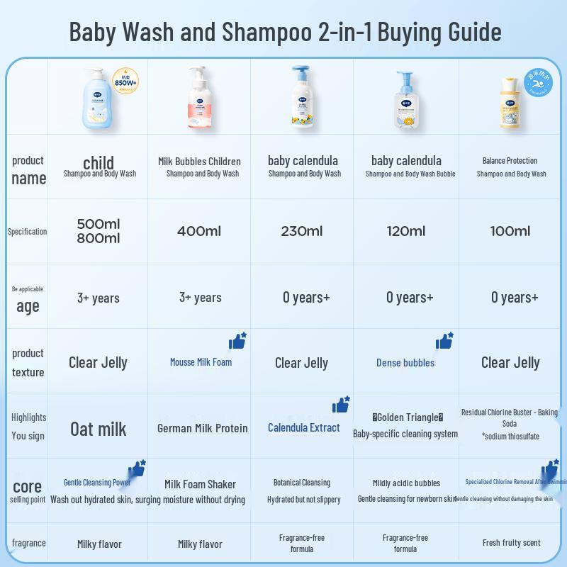 Dexter Kids 2-in-1 Oat Milk Shampoo & Body Wash