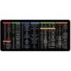 Multiple Languages Office Shortcuts Mouse Pad Large Extended Excel Powerpoint Word Software Gaming Desk Keyboard Mousepad